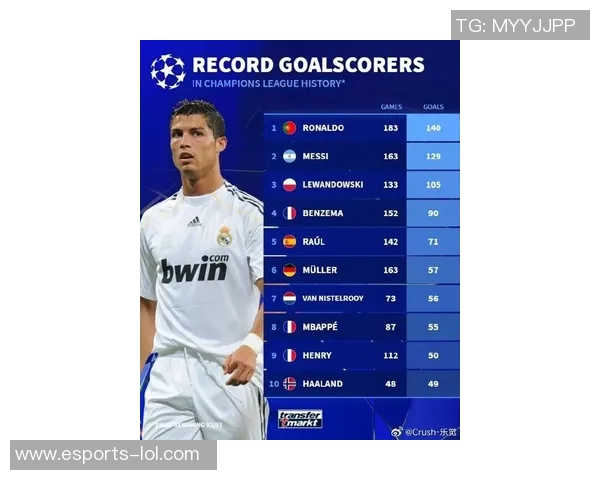 全球百大足球球星排名揭晓你最爱的球员位列几何