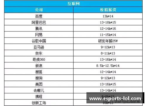 体育明星薪资是否过高值得深思：公平性与市场规律的探讨